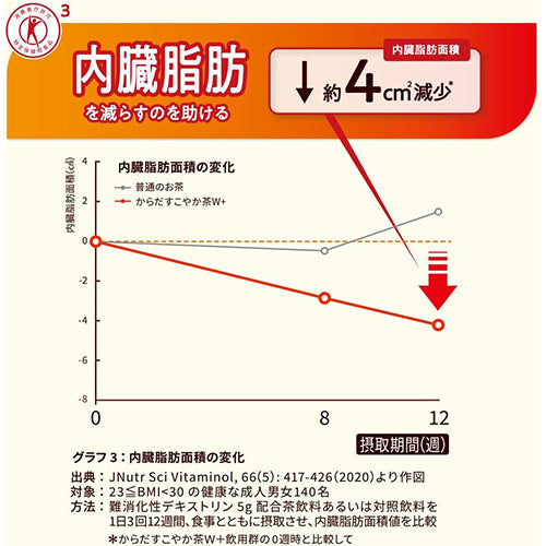 【全国配送対応】【1ケース】【送料無料】【コカ・コーラ】からだすこやか茶W＋ 1050ml 12本 特定保健用食品 からだすこやかちゃ お茶 ペットボトル 特保 トクホ 健康飲料 健康茶 からだ健やか茶 すこやか茶 コカコーラ coca