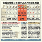 「生食用 殻付き 牡蠣 ４ｋｇ」生食用（28~70粒）生牡蠣 殻付き 牡蛎 牡蠣 殻付 宮城県産 松島牡蠣屋 カキ 海産物 魚介類 魚介 海鮮 母の日 父の日 送料無料 ＢＢＱ バーベキュー