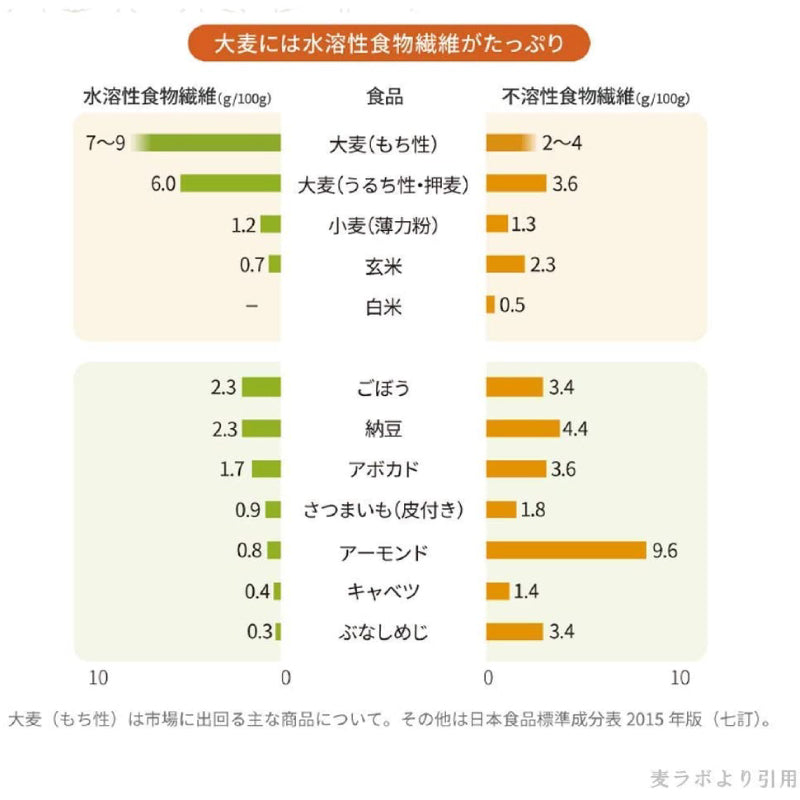 訳あり　賞味期限　2022.8.3　はくばく　ビタバアレー　800ｇ　ゆうパケット便　送料込　食物繊維　健康　雑穀　栄養　クセになる 食感