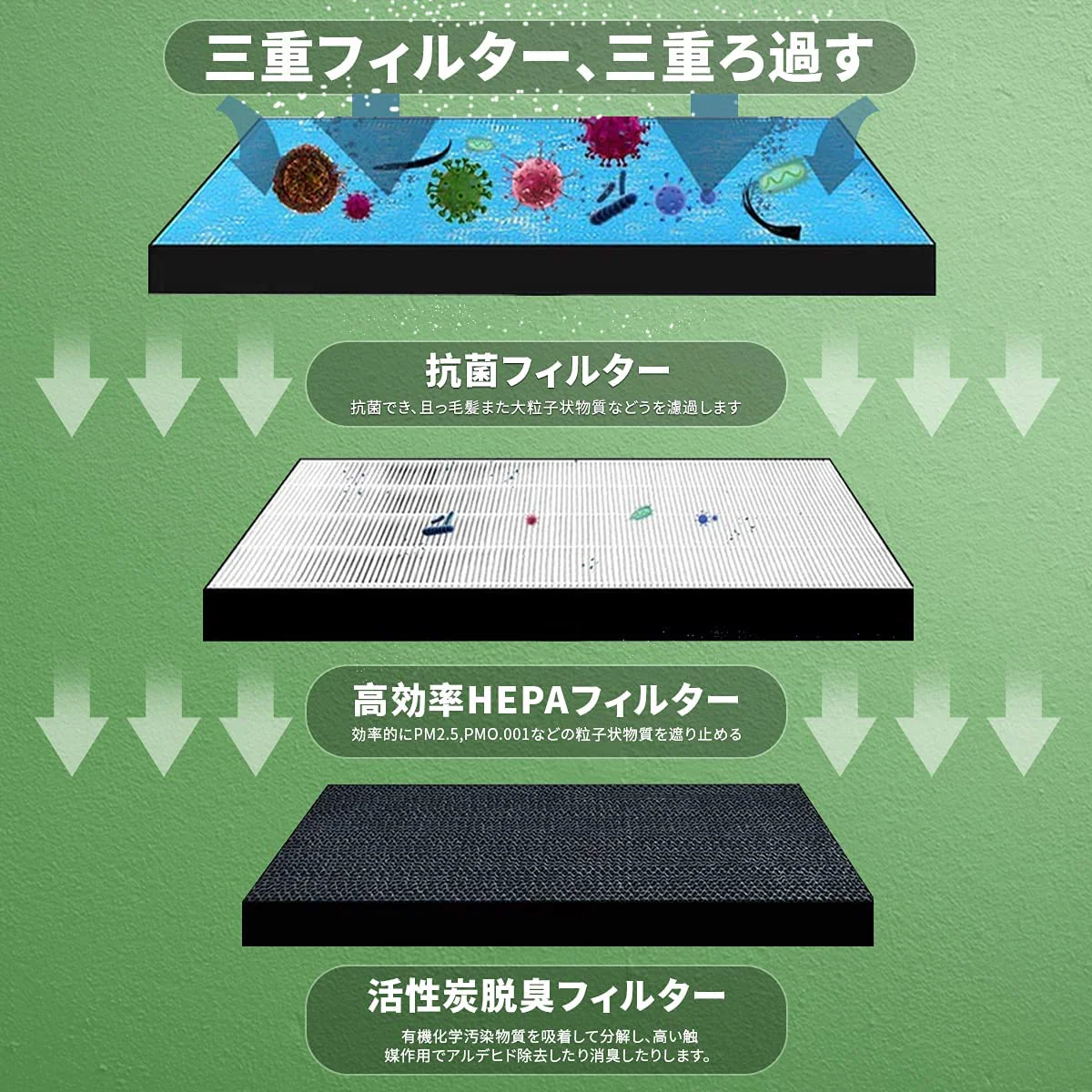 【全て日本国内発送】ダイキン HEPA集塵フィルターKAFP017B4(KAFP017A4の後継品)(1枚)と脱臭フィルター 2140795/2073516(1枚) 空気清浄機用交換フィルターセット 互換品 互換品 (合計2枚入り)