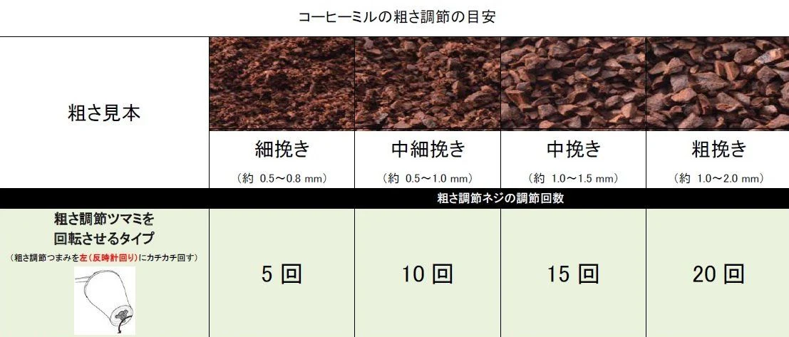 【限定クーポンで10%OFF！】スマートG電動ハンディーコーヒーグラインダー