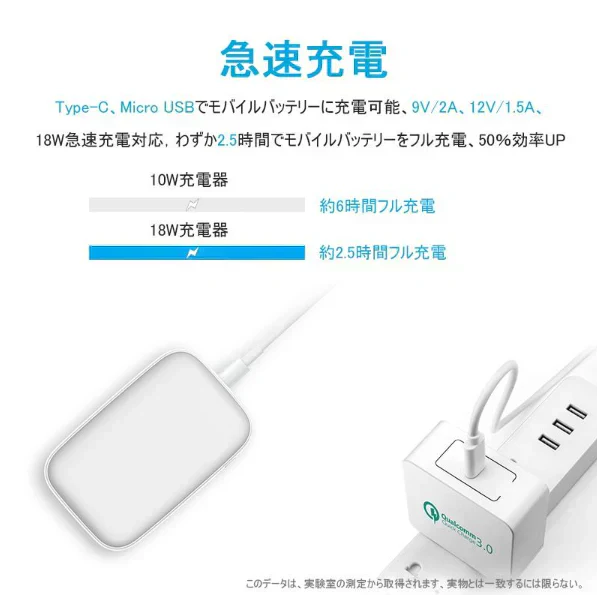 【ホワイト】モバイルバッテリー 13000mAh QuickCharge3.0 携帯充電器 急速充電 残量表示ラン iPhone/iPad/Android/Type-C対応 スマホ/タブレット対応 PSE認証