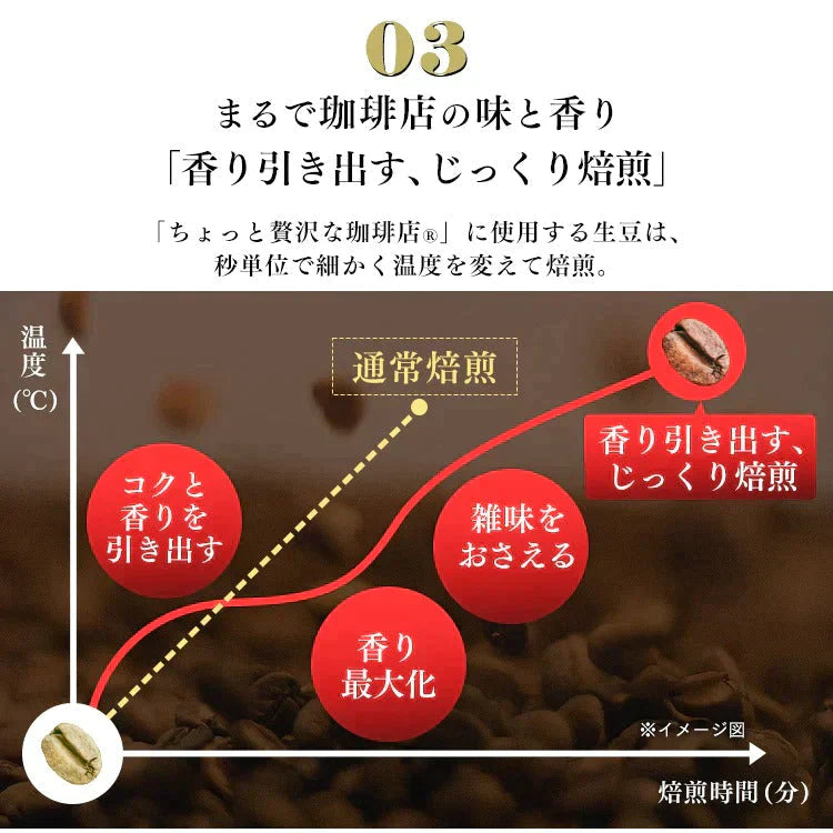 【カートアップNG】AGF アイリス「ちょっと贅沢な珈琲店」レギュラー・コーヒードリップパックアソート100袋(個包装)