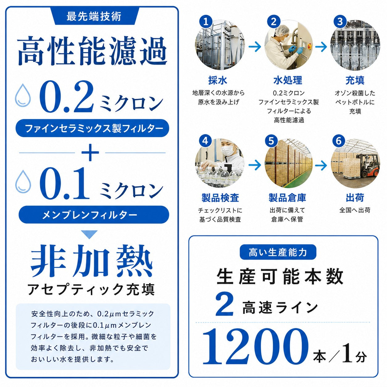 国産 天然水【ラベルレス】 国産 ミネラルウォーター ピュアの森 2000ml 6本×2箱【計12本】天然水 軟水 水 みず 2リットル 2l 2L お水 ラベルレスボトル ラベル無し 硝酸態窒素 亜硝酸態窒素 PFOS PFOA 検出限界以下
