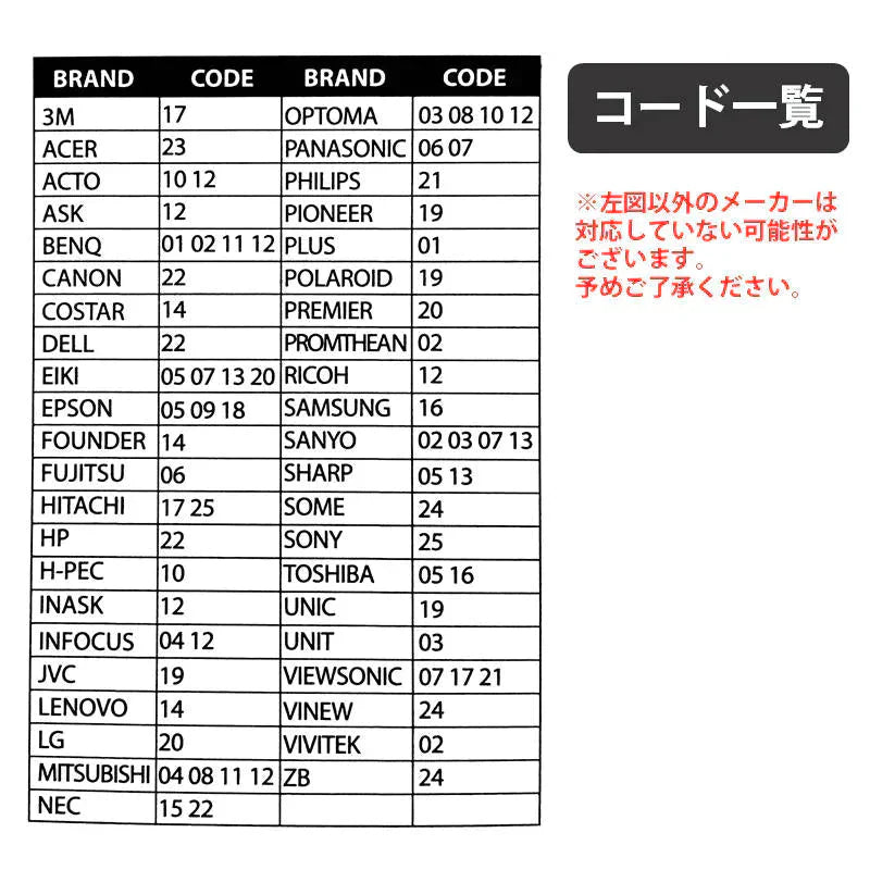 プロジェクター 汎用 リモコン 互換 代用 予備 交換 多機能 便利 簡単操作 最大8-10m EPSON BenQ LG DELL Canon SONY 東芝 パナソニック シャープ 三洋電機 対応