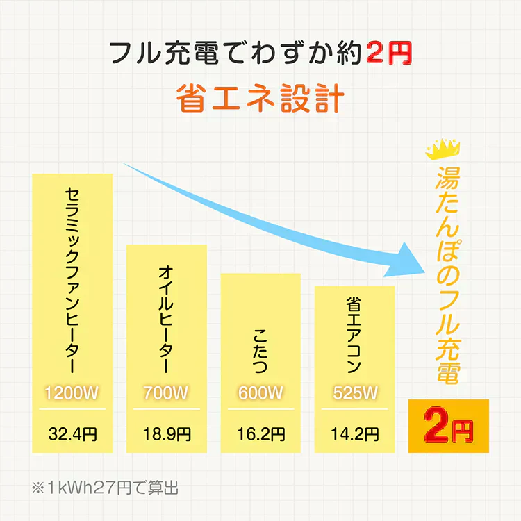 【グリーン色同色2点セット】蓄熱式湯たんぽ ふわとろ  電気カイロ ゆたんぽ  お湯交換不要 蓄熱式 PSE認証済