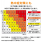 デジタル温湿度計 温度計 湿度計 時計 カレンダー デジタル 液晶 バックライト 卓上 壁掛 スタンド フック 電池式