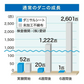 【処分品特価！】ダニサル　防ダニ除湿シート【送料無料】