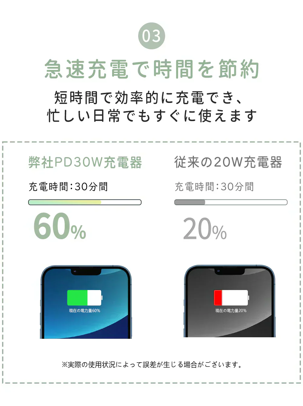 【液晶スクリーンデザイン】＼ ブラック 1個／30W 充電器 急速充電器 USB 充電器 Type-C 充電器 ACアダプター 3ポート PD 20W iPhone 充電器 タイプc 充電器 iPad 充電器 Android充電器 PD急速充電器 【MFi/PSE認証済】PD充電器 iPhone充電器 AC充電器 アダプター Type-C充電器 ライトニングケーブル