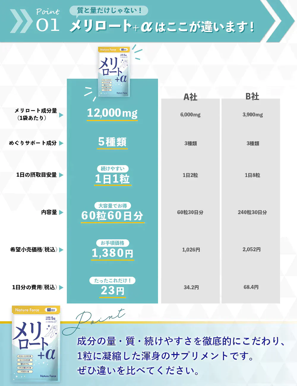メリロート+α 60粒 (60日分) 　1個