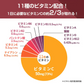 【終了】プロテイン 1kg 安納芋風味 ザプロ THE PROTEIN ホエイプロテイン WPCプロテイン ぷろていん プロテイン ザプロ 武内製薬 甘すぎない 低糖質 高 タンパク質 低脂質 筋トレ 置き換えダイエット ダイエットプロテイン ビタミン アミノ酸