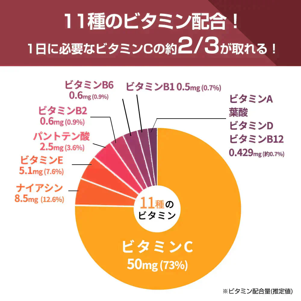 【終了】プロテイン 1kg 安納芋風味 ザプロ THE PROTEIN ホエイプロテイン WPCプロテイン ぷろていん プロテイン ザプロ 武内製薬 甘すぎない 低糖質 高 タンパク質 低脂質 筋トレ 置き換えダイエット ダイエットプロテイン ビタミン アミノ酸