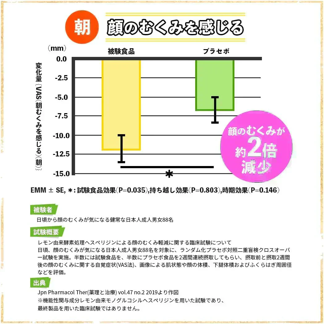 ※使用期限2026年3月※【薬剤師監修】むくみレスキュー 14回分 1袋 むくみ 顔 脚 浮腫 サプリ 機能性表示食品 レモン由来モノグルコシルヘスペリジン ネイチャーフォース Nature Force