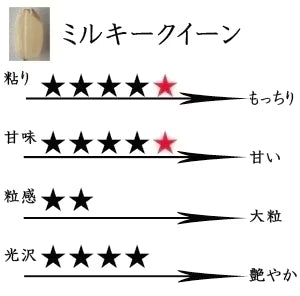 新米 滋賀県彦根産 ミルキークイーン 白米 5kg 西村悟 令和7年産