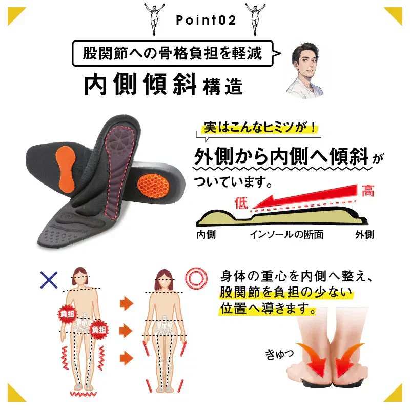 股関節ムーブサポートインソール・Mサイズ【衝撃吸収 アーチサポート かかと 股関節痛 股関節 痛み軽減 対策 O脚 中敷き中敷 土踏まず 補正 偏平足 靴底】腰痛に悩むシューフィッター　腰痛対策特化型インソール　身体の歪みを補正　股関節補正機能　中敷き インソール 中敷 シューフィッター 理学療法士 股関節 3Dアーチ 内側傾斜 ハニカムゲル 指滑り防止 内側重心 クッション 靴脱げ防止 グッズ おすすめ 通販 人気