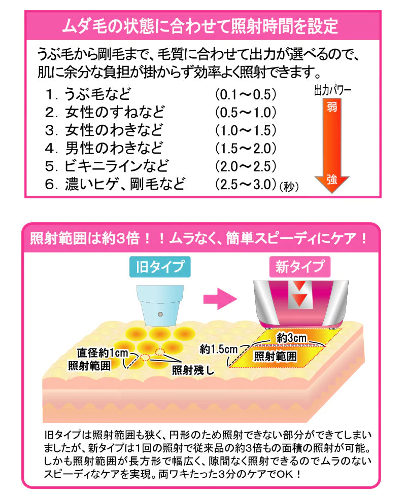 ワイドフラッシュアクセラレーションRF
【家庭用フラッシュ脱毛器