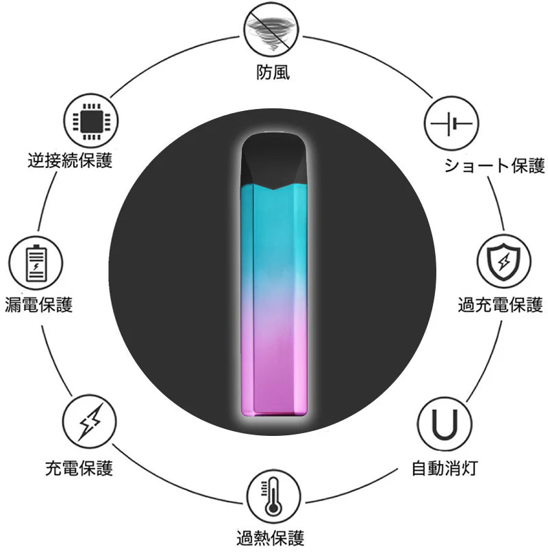 電子ライター 両面着火 TYPE-C充電 防風无炎 自動消灯 充電保護 過熱保護 軽量薄型 5color 持ちやすい 登山 キャンプ 防災 おしゃれ 誕生日 記念日 プレゼント s106D