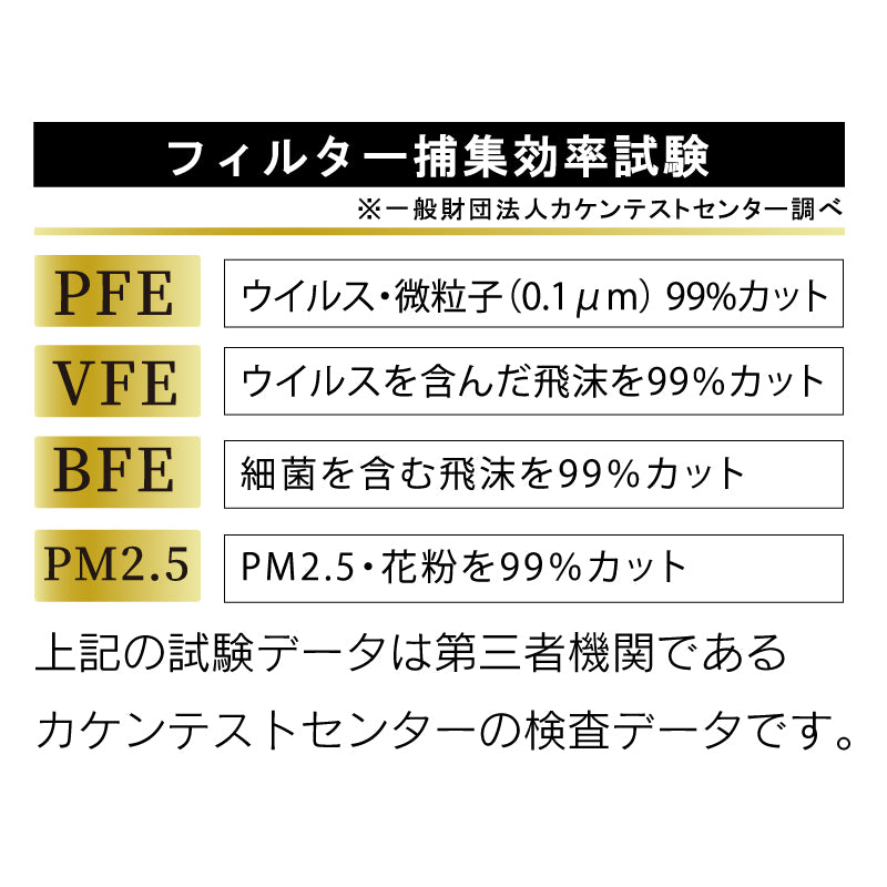 【ホワイト】【150枚】マスク 不織布 カラー 150枚 入り セット 大人 大人用 男性 女性 痛くない 三 層 構造 ノーズパッド 耳 両面カラー 血色 痛くならない 紐 小さめ 大きめ 17cm 9.5cm 送料無料 ギフト プレゼント