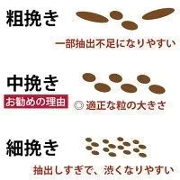 【メール便】コーヒー豆お試しセット ブラジル、モカ、グアテマラ他 　5種類×60g計300g