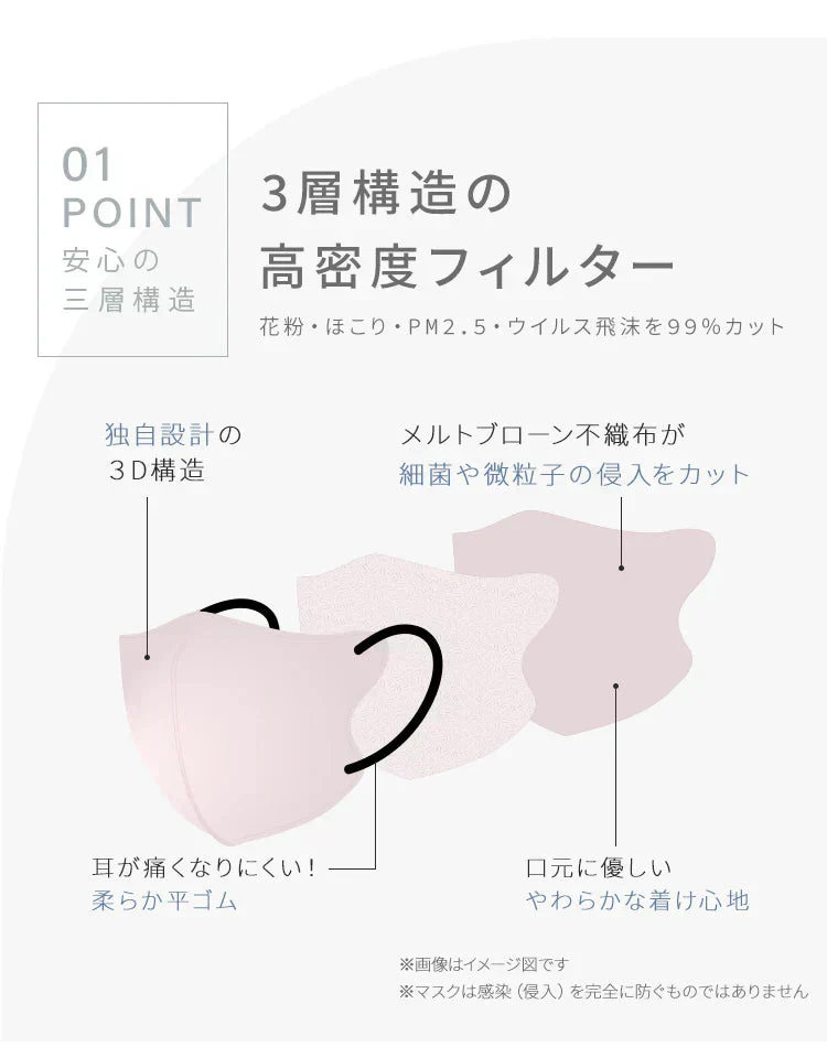 【Mサイズ】【3Dマスク】【200枚セット】【アソートセット】3Dマスク バイカラー 両面同色 お買い得　訳あり品　数量限定　箱なし　カラーマスク ジュエルフラップマスク