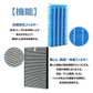 【全て日本国内発送】シャープ 加湿フィルター FZ-H40MF 集じん・脱臭一体型フィルター FZ-G40SF (FZ-D40SFの同等品) 加湿空気清浄機 KI-HS40 KI-JS40 KI-LD50 KI-LS40 KI-ND50 KI-NS40 交換フィルターセット (互換品/1セット)