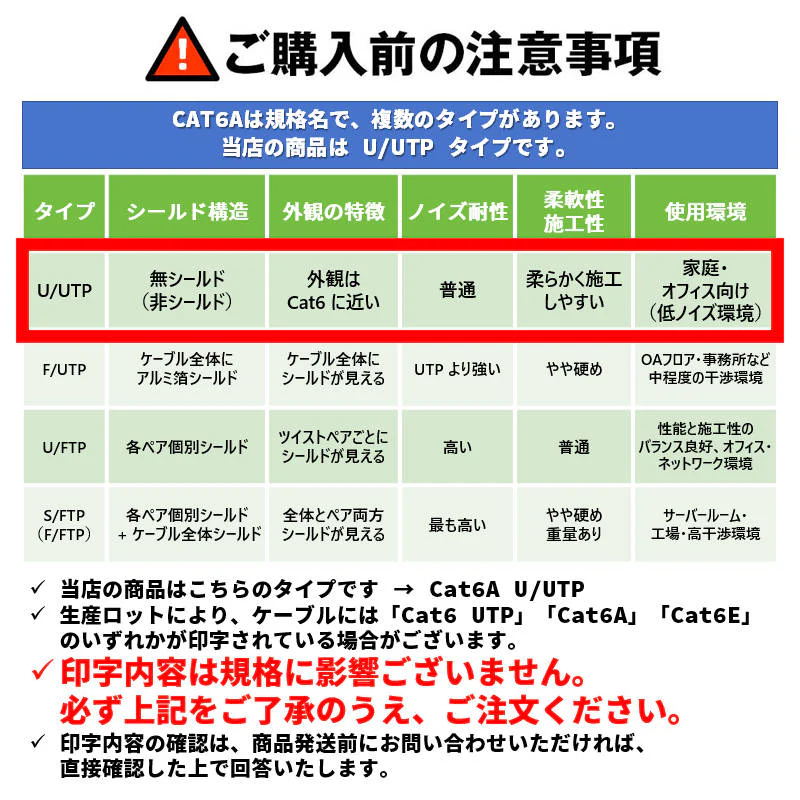 CAT 6A LANケーブル100m 100メートル 10ギガビット 10Gbps 500MHz 光回線対応 超高速通信 ルーター パソコン プリンター 防犯カメラネットワーク工事 業務用