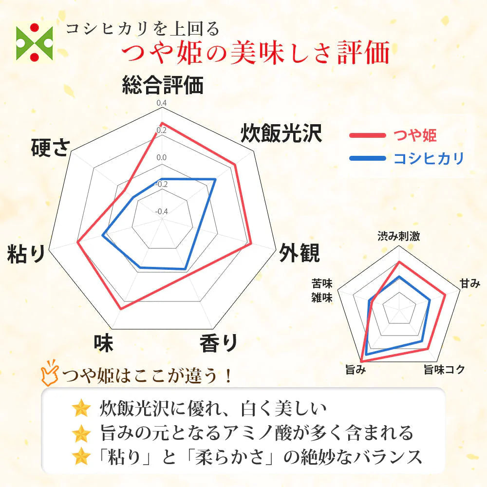 【コンテスト受賞米】 名人 つや姫 玄米 2kg 山形県産 令和6年産 送料無料 米 2キロ こめ コメ お米 新米 お米2kg つや姫2kg つや姫2キロ