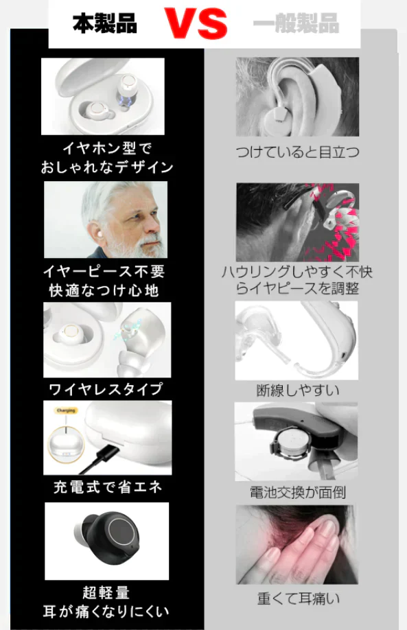 集音器 高齢者 充電式 イヤホン ワイヤレス おすすめ テレビ 日本語説明書付き 軽量 雑音低減 28時間使用可能 高品質チップ 集音器に見えない (ブラック)