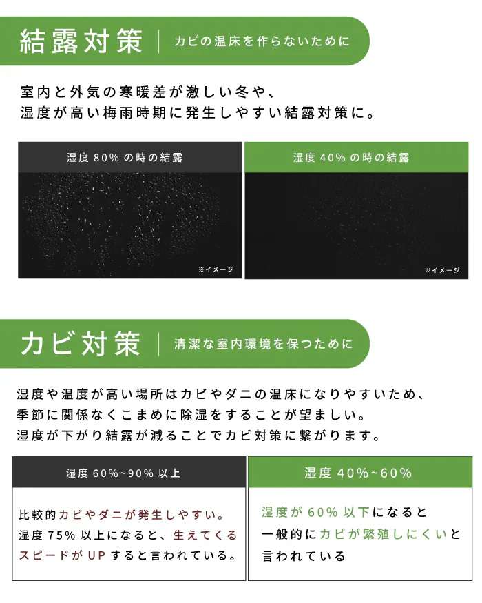 2024年最新モデル-■ 瞬除湿 コンプレッサー式 除湿機 除湿器 湿気対策 除湿乾燥機 乾燥器 乾燥機 空気清浄 マイナスイオン コンパクト 衣類乾燥除湿機 結露 梅雨 部屋干し 室内干し おしゃれ おしゃれ カビ対策 洗濯物 衣類乾燥 扇風機