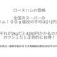 【計2kg】スライスロースハム 規格外　500ｇｘ4袋　 大手ハム会社製品