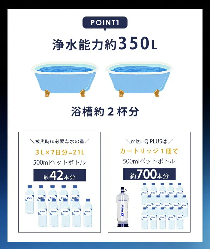 【カートリッジのみ】ミズキュープラス 携帯用浄水器 泥水を飲料水に 濾過器 災害 防災 グッズ 防災用品 避難グッズ アウトドア 登山 断水 地震