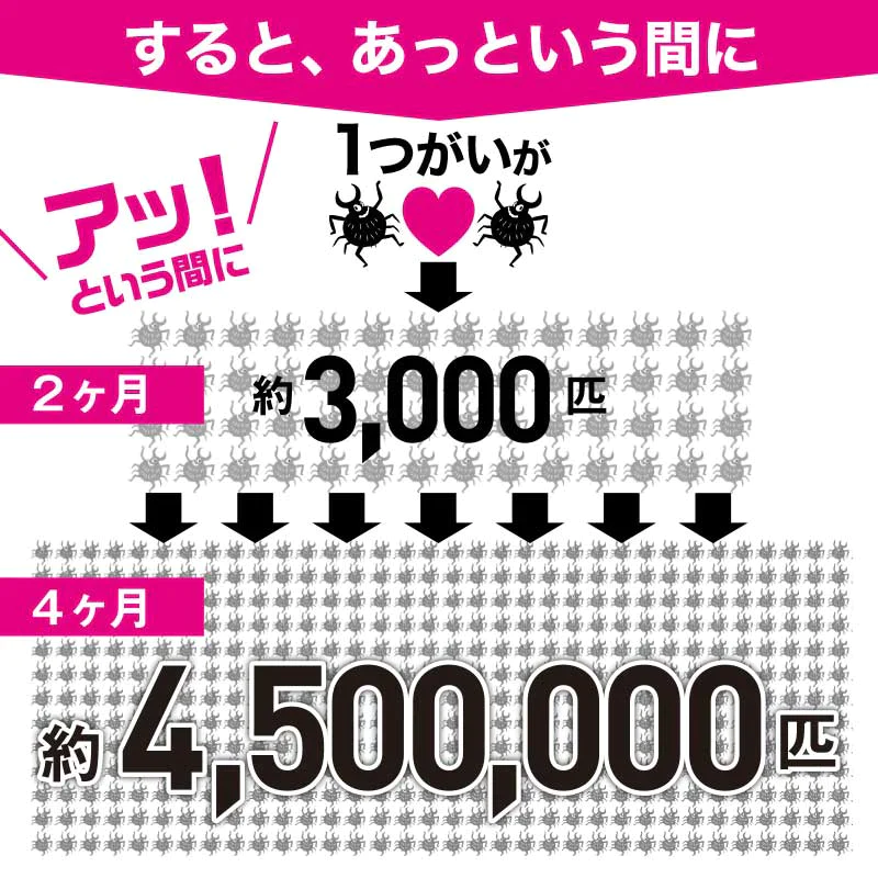 さよならダニークローゼット用2個セット ダニ取りシート ダニ取り ダニ捕り ダニ捕獲シート ダニ退治 ダニ対策 ダニ駆除 ダニ除け ダニ