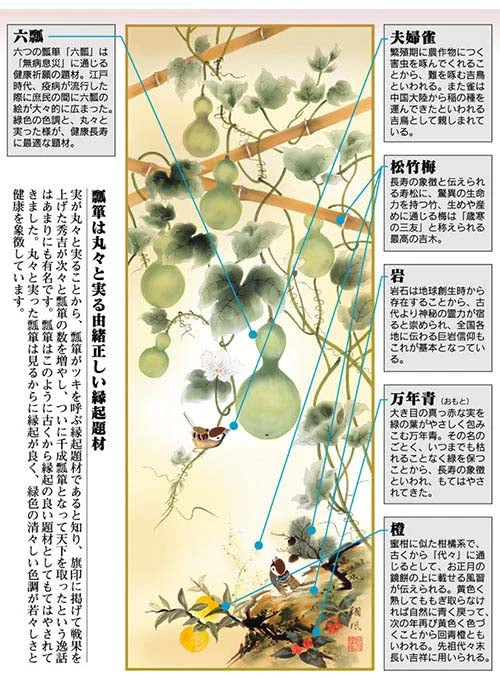 開運掛軸 【開運六瓢息災図】 伊藤翔風筆 [ 収納箱 無病息災 品質保証付き 開運掛軸 健康 長寿 10年保証 国産 国内産 受注生産 床の間 和風 掛け軸 日本製 名画 縁起物 プレゼント 画寸 送料無料 ]