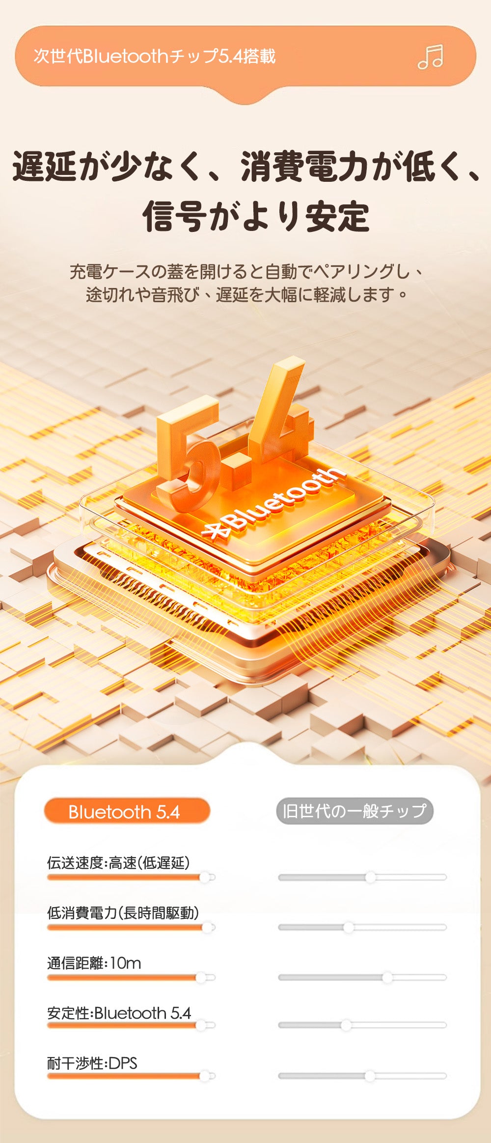 【感動の音質を体験せよ!!】＼ホワイト／イヤホン ワイヤレスイヤホン 自動ペアリング bluetooth 5.4 ブルートゥース 高音質 ノイズキャンセリングブ ルートゥースイヤホンBluetooth5.3 長時間通話 Android iPhone ワイヤレス 片耳 マイク付き 低遅延 耳を塞がない 左右分離型 イヤフォン