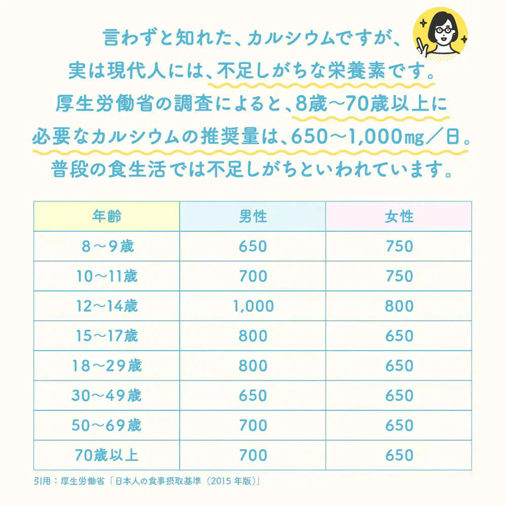 たべるカルシウム 1箱30包入り 【ミルク風味でまろやか美味しい】送料無料 ビタミンD クエン酸 そのまま食べれる簡単カルシウム補給サプリ サプリメント 人工甘味料不使用