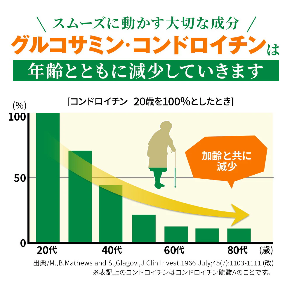 【100円シェア買い】2型コラーゲン配合グルコサミン＆コンドロイチン＆MSM≪約1ヶ月分≫  サプリ/グルコサミン コンドロイチン/MSM/グルコ/送料無料【ご新規さんとシェア買い】