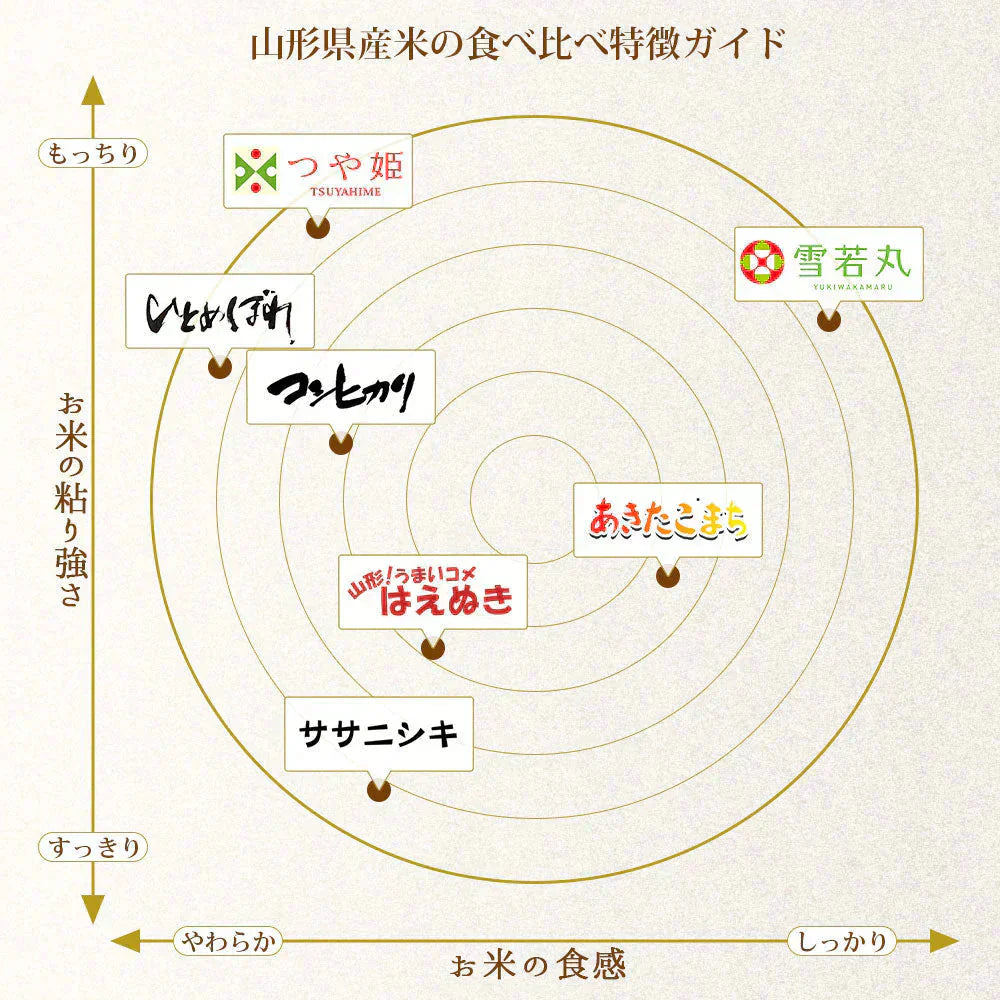 ひとめぼれ 無洗米 30kg (精米後27kg) 山形県産 令和7年産 送料無料 米 30キロ こめ コメ お米 精米 新米 お米30kg ひとめぼれ30kg ひとめぼれ30キロ