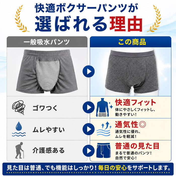 【紺 Mサイズ】軽失禁パンツ 尿漏れパンツ 男性用 ボクサーパンツ 軽失禁 失禁パンツ トランクス ちょい漏れ 前開き メンズ 長時間の移動 旅行 お出かけ 介護 ネイビー グレー M/L/LL