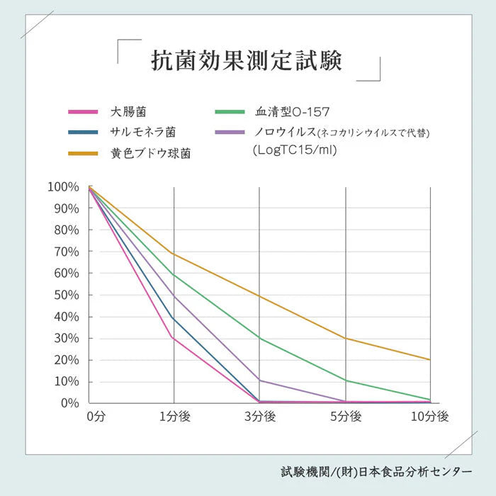 【1本990円で超オトク！3本セット】革靴 スニーカー 靴 消臭 臭い 足汗 靴の臭い 靴の匂い消し 最強 足の臭い 粉 消臭パウダー 消臭グッズ 臭い対策グッズ 足の臭いをとる方法 靴箱 靴 消臭 粉 消臭剤 臭い消し