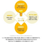 5g×10包 TEAZEN ティーゼン コンブチャ KOMBUCHA （ピーチ味）正規輸入品 韓国 BTS ジョンググ 乳酸菌 健康食品