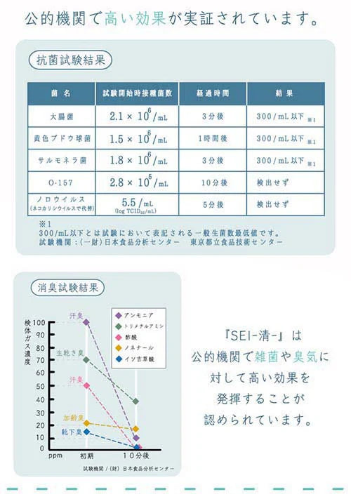 【家中の除菌これひとつ！】消臭・除菌スプレー SEI 250m 日本製 / メナージュナチュラルライフ 天然素材 ホタテ 除菌スプレー 消臭スプレー ホタテ貝殻粉末 日本産 赤ちゃん 子供 安全 ペット 天然素材 ナチュラル