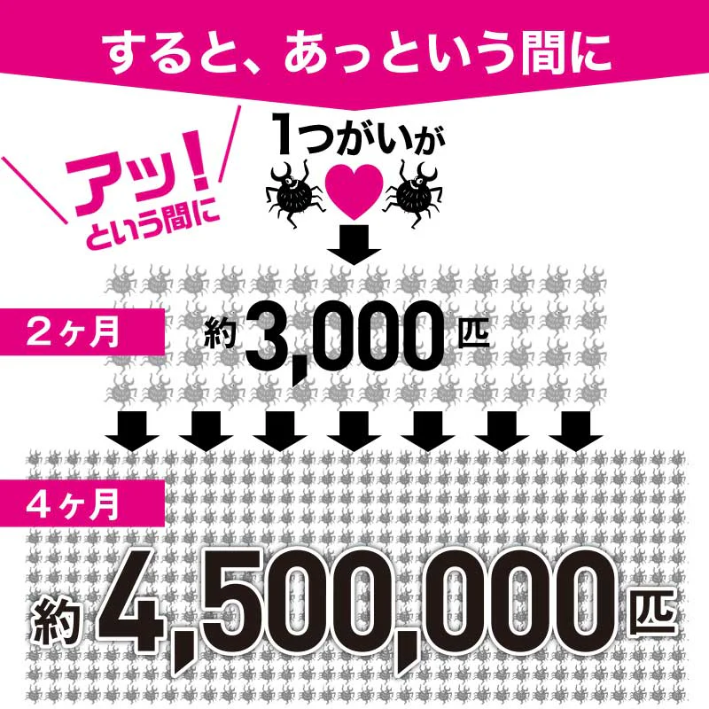 さよならダニー 【WEB限定クローゼット用フック付き】 6個セット ダニ捕りシート 公式 ダニ ダニ捕り ダニ取り シート ダニシート ダニ捕獲シート ダニ退治 ダニ対策 ダニ駆除 ダニ除け ダニとり 掃除 ソファー ヒョウヒダニ 衣替え クローゼット【大掃除】