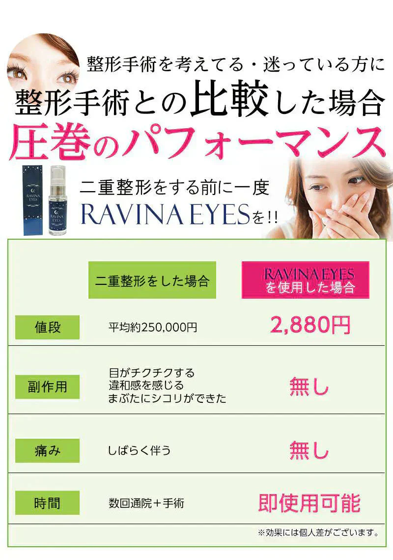 二重をつくる衝撃の実感力ふたえ専用美容液【ラヴィーナアイズ Ravinaeyes】二重 専用 目元潤うパッチリ習慣 保湿力 ヒアルロン酸 魅力的な目を手に入れたい 潤いをキープモデルさんも愛用中最高品質の成分配合スキンケア効果も抜群 まぶた たるみ 老け顔 ケア 引き上げ 塗って寝るだけ 引き上げ 二重 三重 四重 ヒアルロン酸 コラーゲン 目元ケア アイケア コラーゲン ナイトケア 美容液 日本製