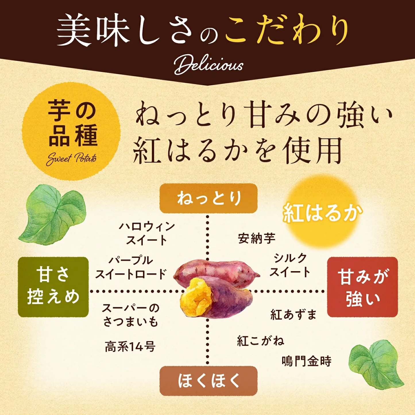 冷凍焼き芋（紅はるか） １kg×２袋（1袋あたり450円お得）