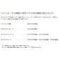 64GBmicroSDカード マイクロSDXC 64GB C10 TFカード SDカード 安い マイクロSDカード ドライブレコーダー 音楽 MP3保存用 高品質
