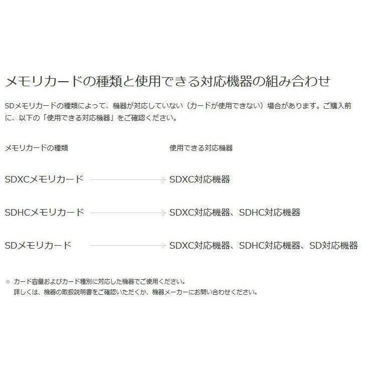 64GBmicroSDカード マイクロSDXC 64GB C10 TFカード SDカード 安い マイクロSDカード ドライブレコーダー 音楽 MP3保存用 高品質