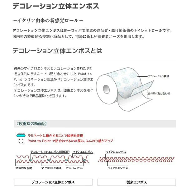 トイレットペーパー 春日製紙 デコレーションローズ ブルー ダブル25m 12ロールＸ8パック