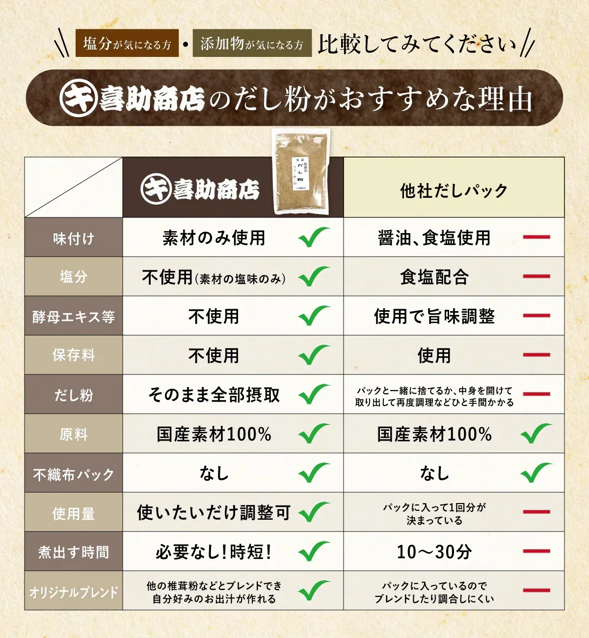 だし国産 無添加粉末 200ｇ