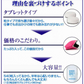 約半年分たっぷり大容量グルコサミン+コンドロイチン+コラーゲン540粒