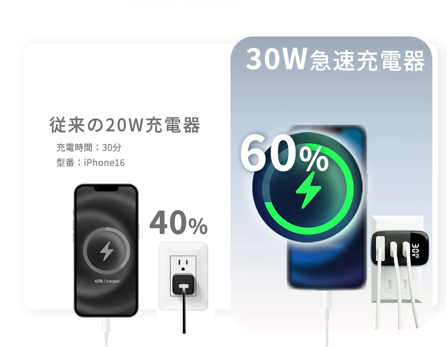 【充電の時短を実現！】＼ドーンピンク 1個／iPhone16 充電器 30w 充電器 急速充電 充電器 iPhone専用充電器 電源アダプター スマホ 充電器 ipad 小型 急速充電器 急速 Type-C 充電器 急速充電 充電器 type-c 充電器 高耐久性 iPhone用 30W充電器